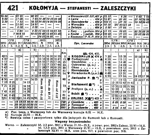 Tabela 421 rozkładu jazdy PKP, lato 1938